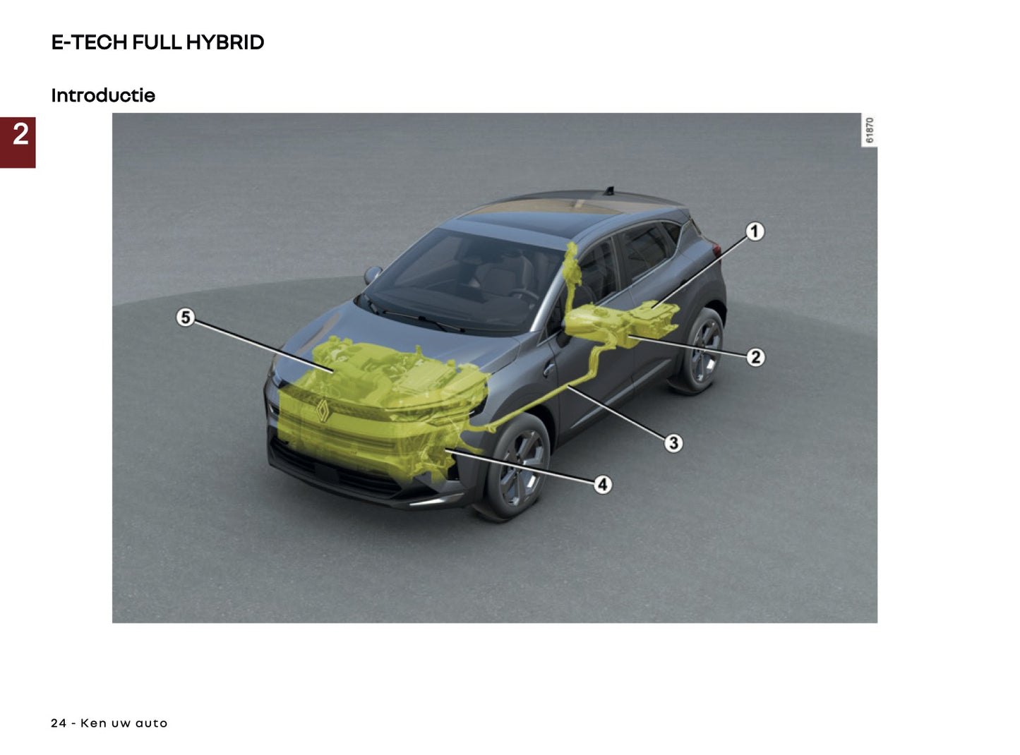2026 Renault Captur Owner's Manual | Dutch