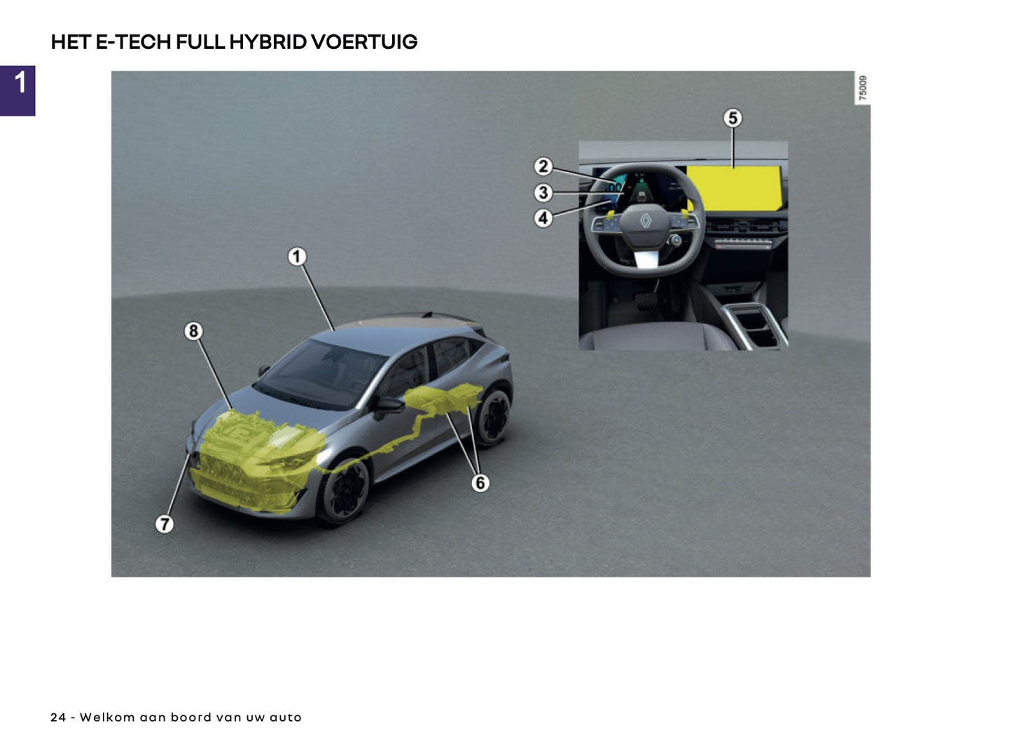 2026 Renault Clio Owner's Manual | Dutch