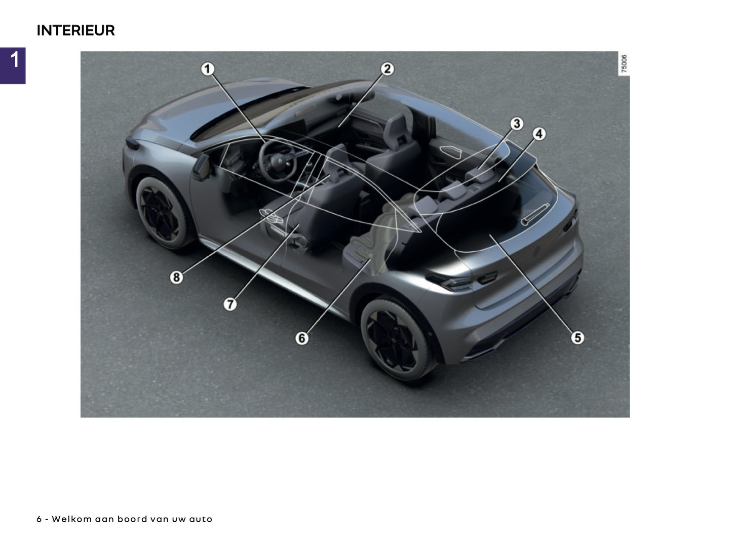 2026 Renault Clio Owner's Manual | Dutch