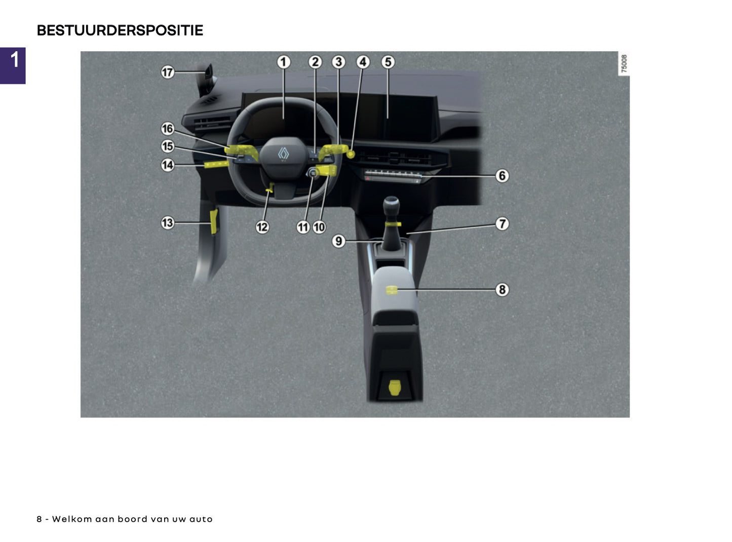 2026 Renault Clio Owner's Manual | Dutch