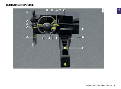 2026 Renault Clio Owner's Manual | Dutch