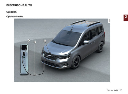 2026 Renault Kangoo E-Tech Electric Owner's Manual | Dutch