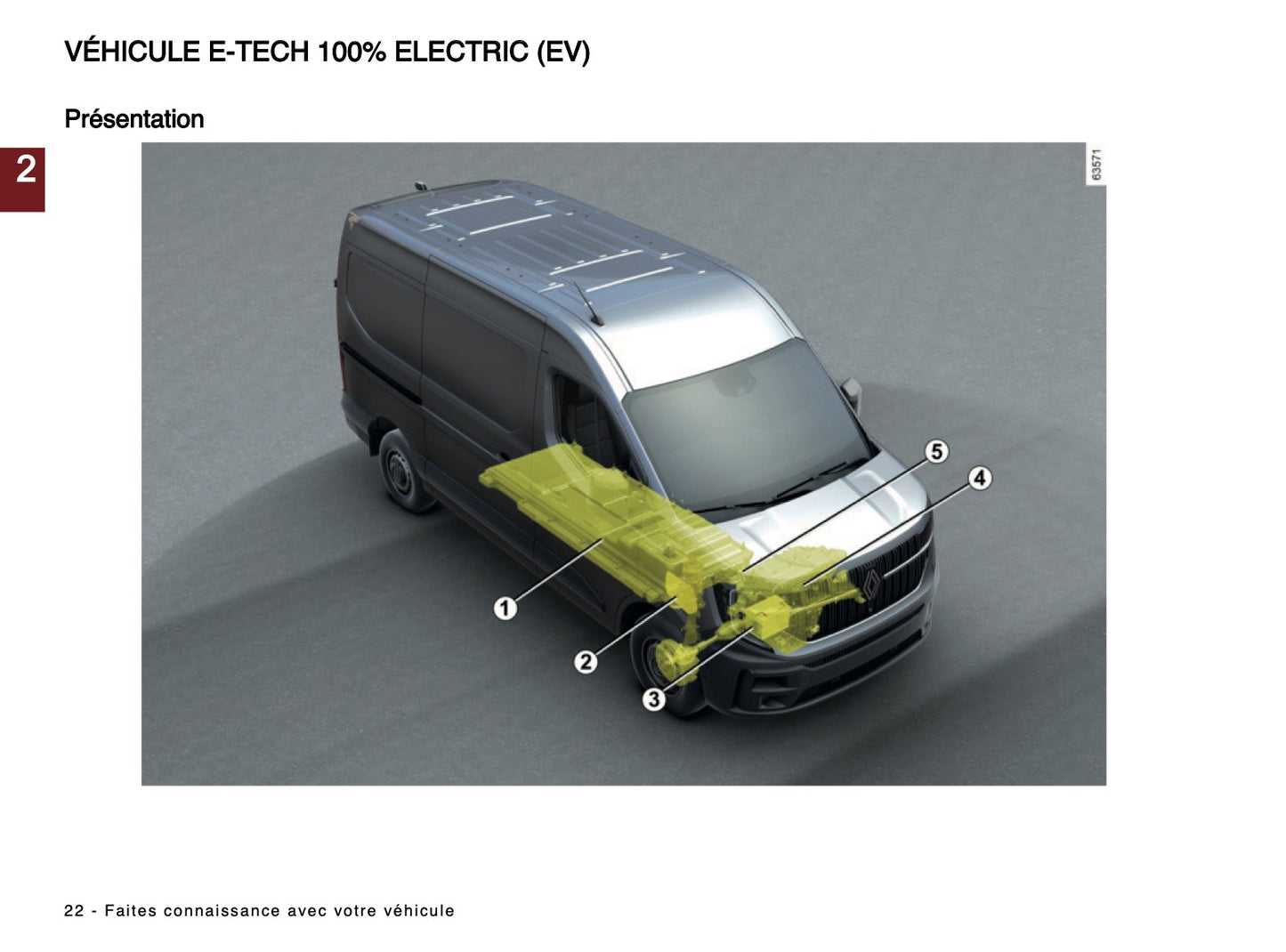 2024-2025 Renault Master Owner's Manual | French
