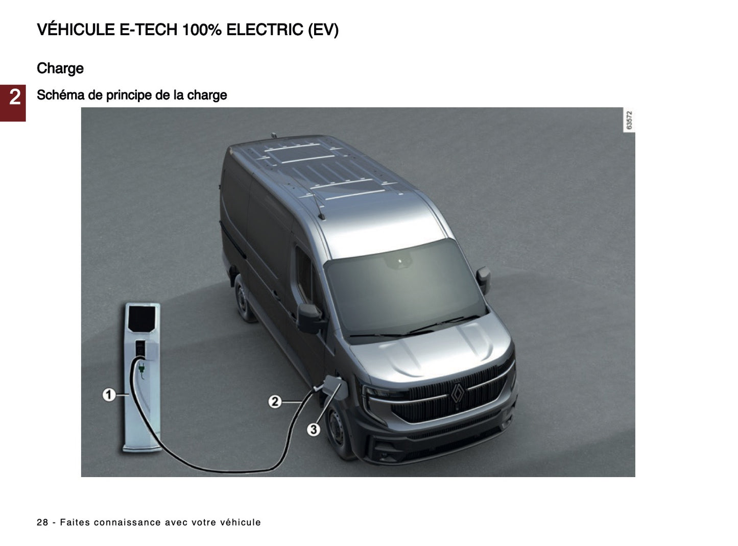 2024-2025 Renault Master Owner's Manual | French