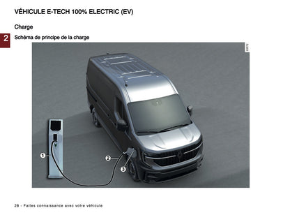 2024-2025 Renault Master Owner's Manual | French