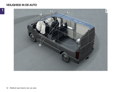 2024-2025 Renault Master Gebruikershandleiding | Nederlands