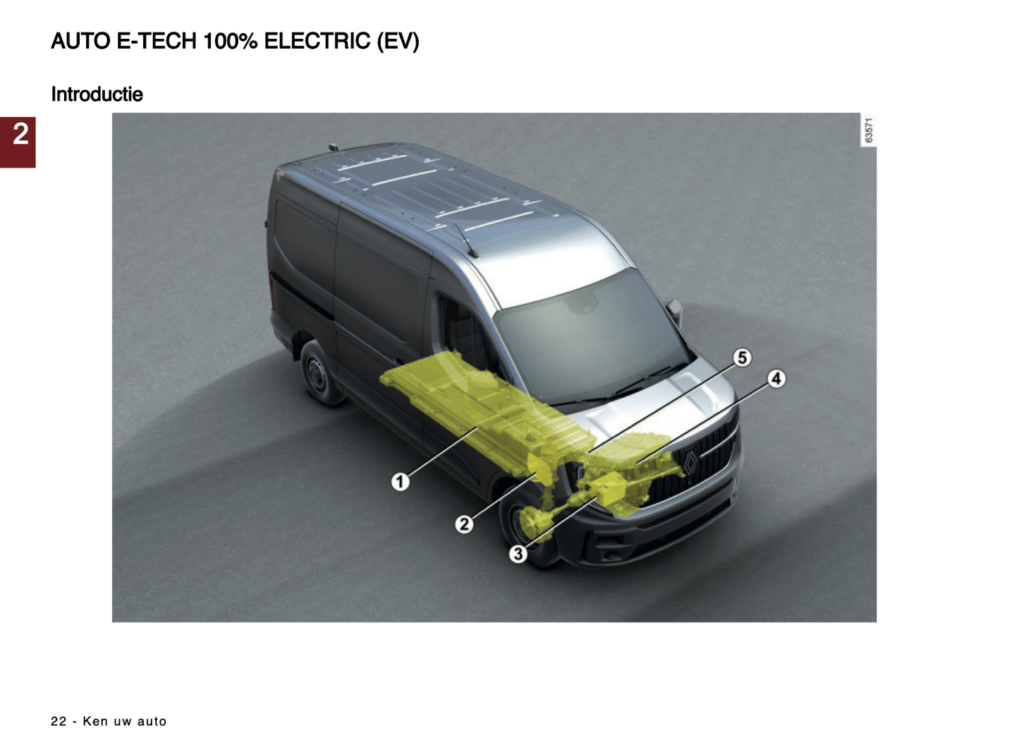 2024-2025 Renault Master Gebruikershandleiding | Nederlands