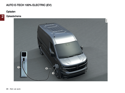 2024-2025 Renault Master Gebruikershandleiding | Nederlands