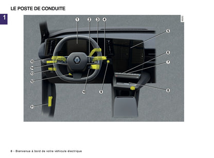 2024-2025 Renault Megane E-Tech Owner's Manual | French