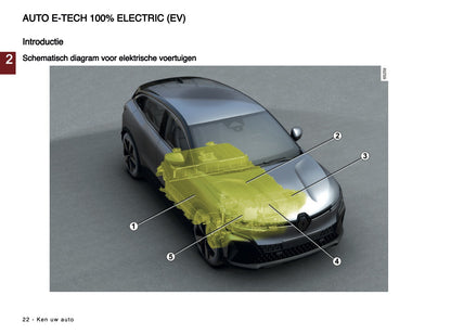 2024-2025 Renault Megane E-Tech Owner's Manual | Dutch