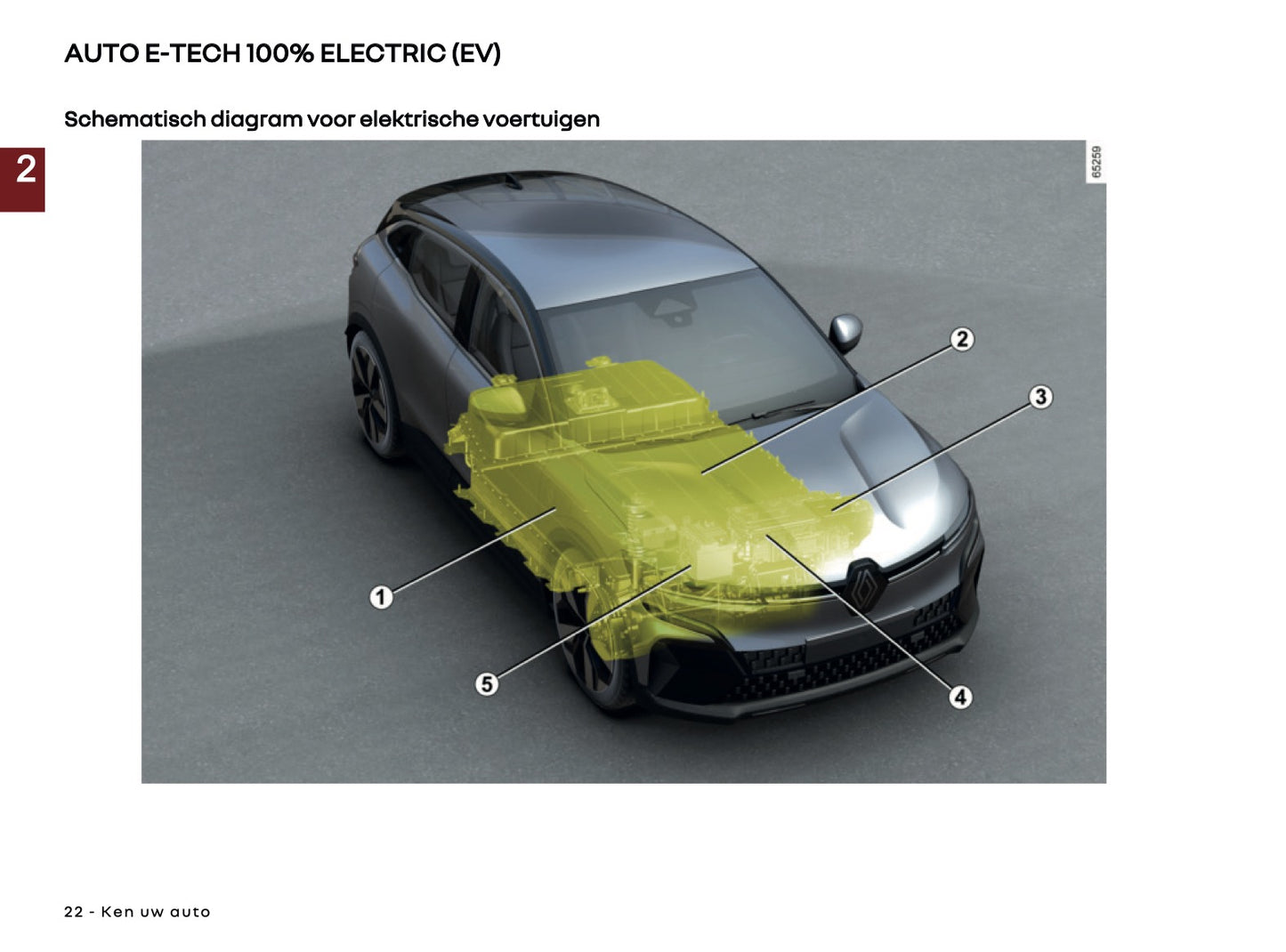 2025-2026 Renault Megane E-Tech Electric Gebruikershandleiding | Nederlands
