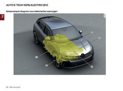 2025-2026 Renault Megane E-Tech Electric Gebruikershandleiding | Nederlands
