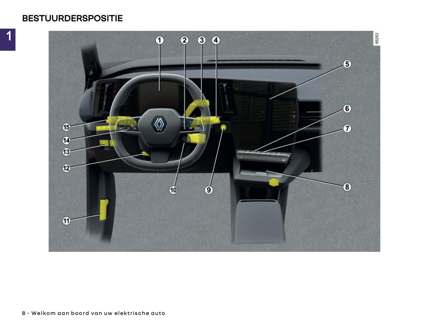 2025-2026 Renault Megane E-Tech Electric Gebruikershandleiding | Nederlands