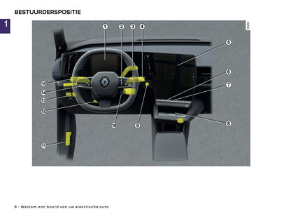 2025-2026 Renault Megane E-Tech Electric Gebruikershandleiding | Nederlands