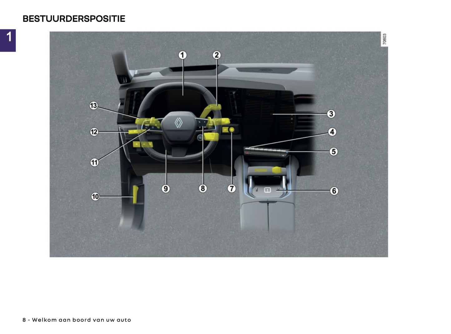 2026 Renault Rafale Owner's Manual | Dutch