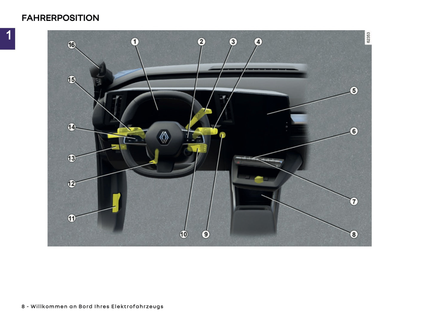 2025-2026 Renault Scenic E-Tech Electric Bedienungsanleitung | Deutsch