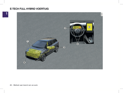 2024-2025 Renault Symbioz Gebruikershandleiding | Nederlands