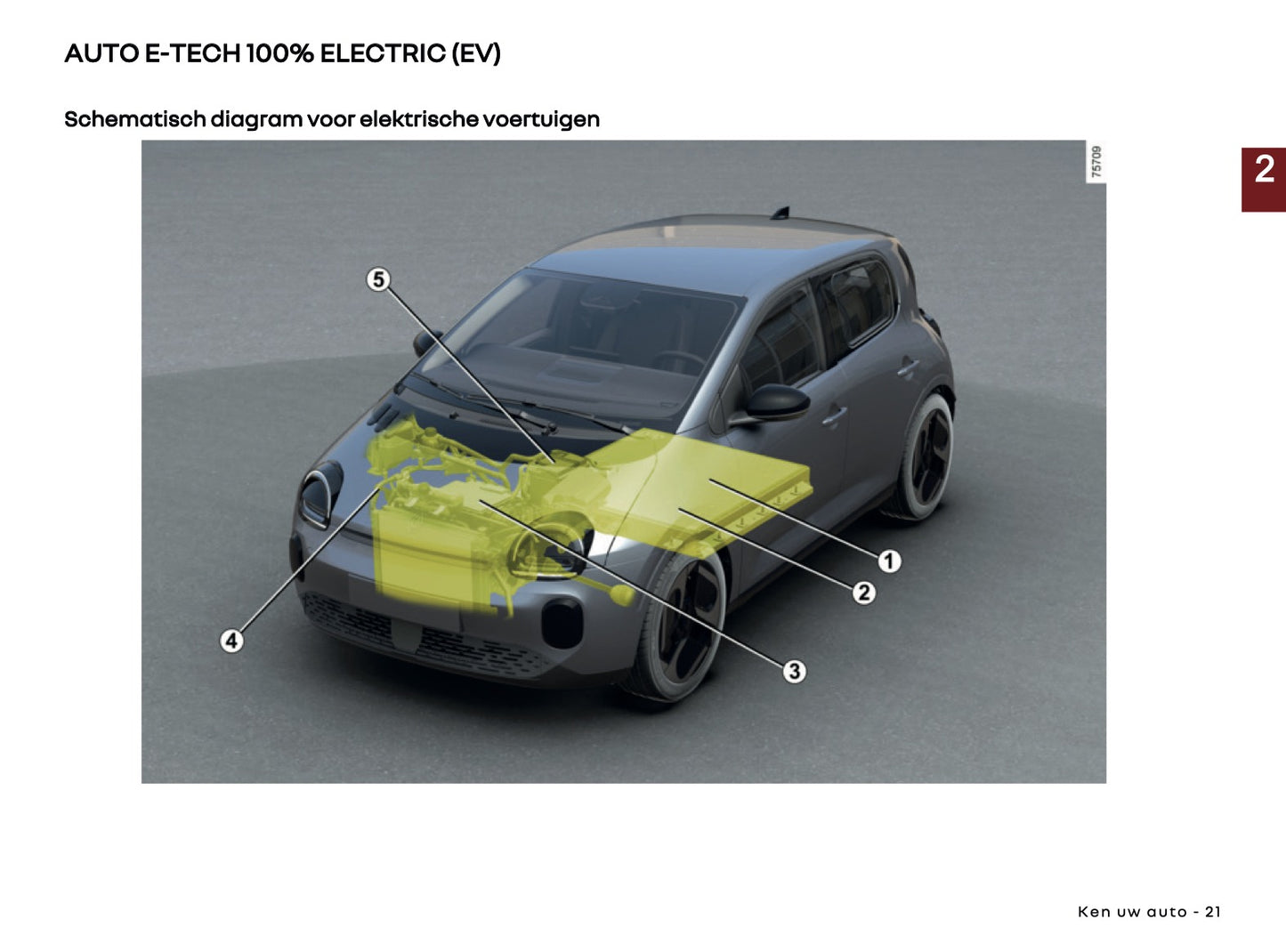 2026 Renault Twingo E-Tech Electric Owner's Manual | Dutch