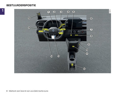 2026 Renault Twingo E-Tech Electric Owner's Manual | Dutch