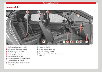 2026 Seat Arona Owner's Manual | German