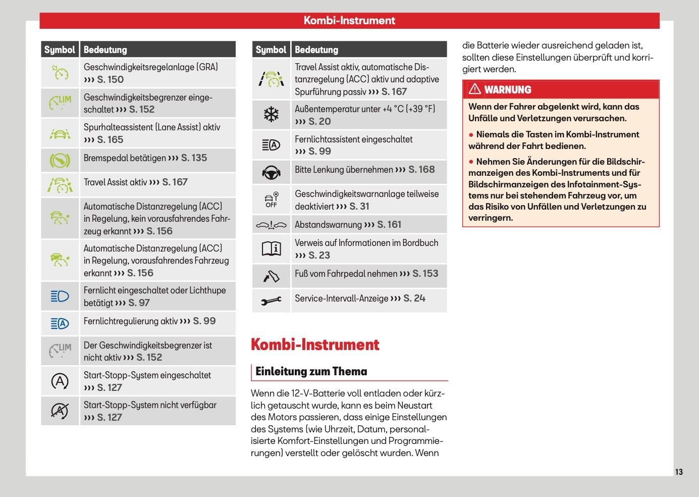 2026 Seat Arona Owner's Manual | German