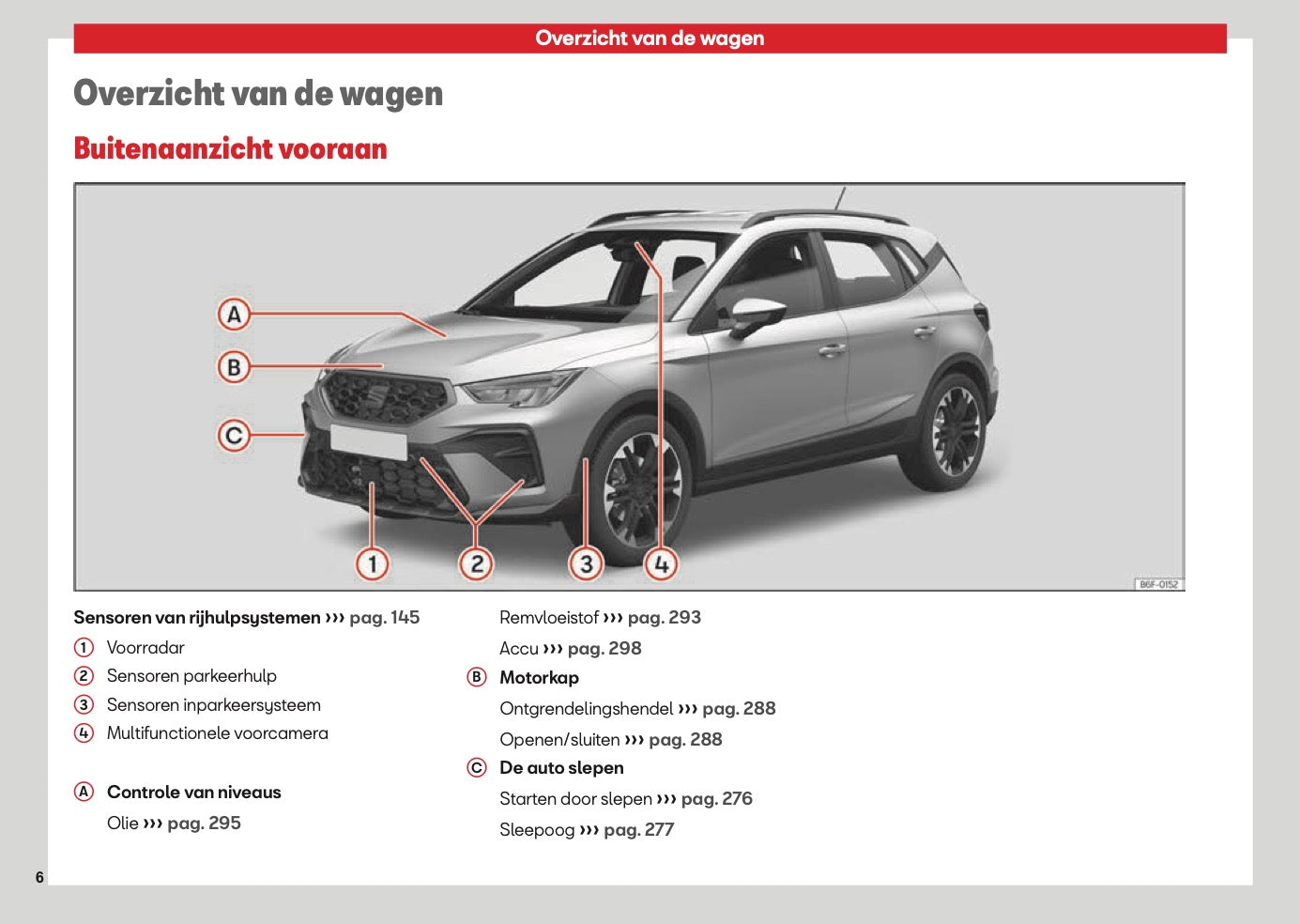 2026 Seat Arona Owner's Manual | Dutch