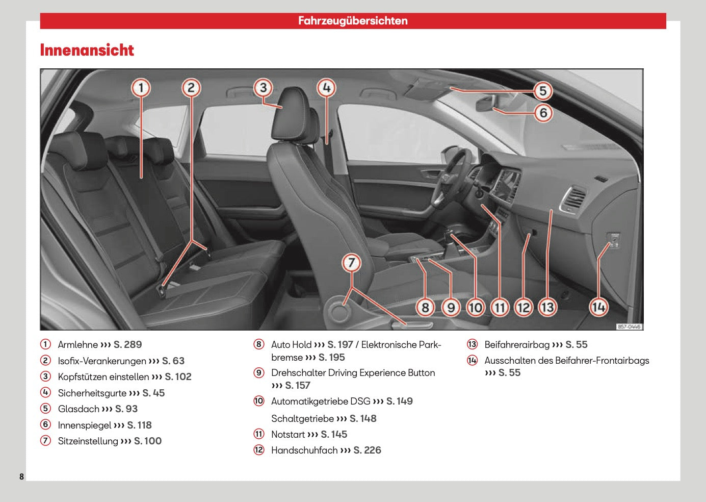 2026 Seat Ateca Bedienungsanleitung | Deutsch