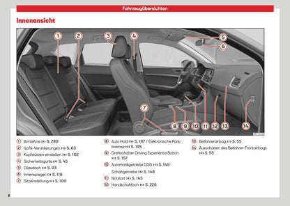 2026 Seat Ateca Bedienungsanleitung | Deutsch