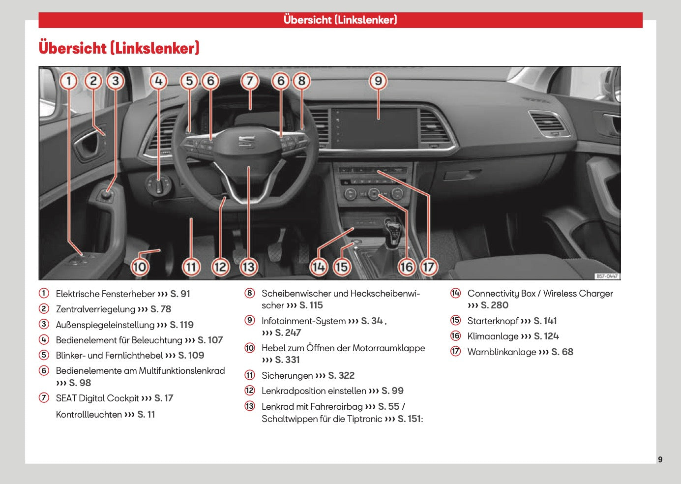 2026 Seat Ateca Bedienungsanleitung | Deutsch