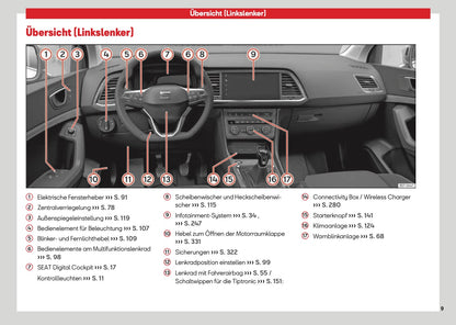2026 Seat Ateca Bedienungsanleitung | Deutsch