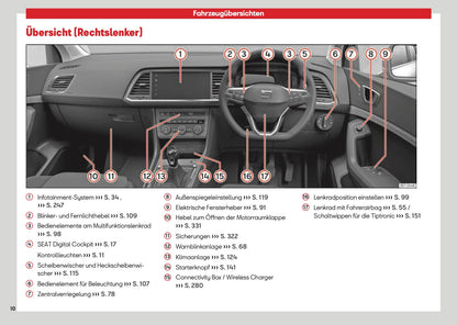 2026 Seat Ateca Bedienungsanleitung | Deutsch