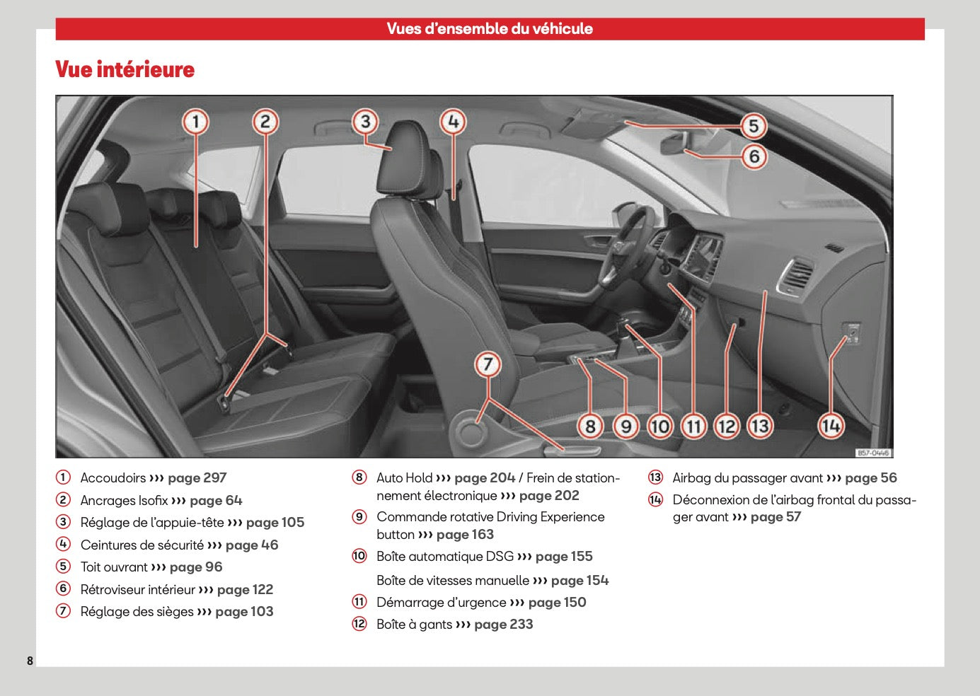 2026 Seat Ateca Manuel du propriétaire | Français