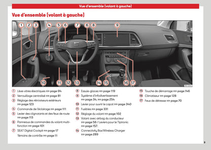 2026 Seat Ateca Manuel du propriétaire | Français