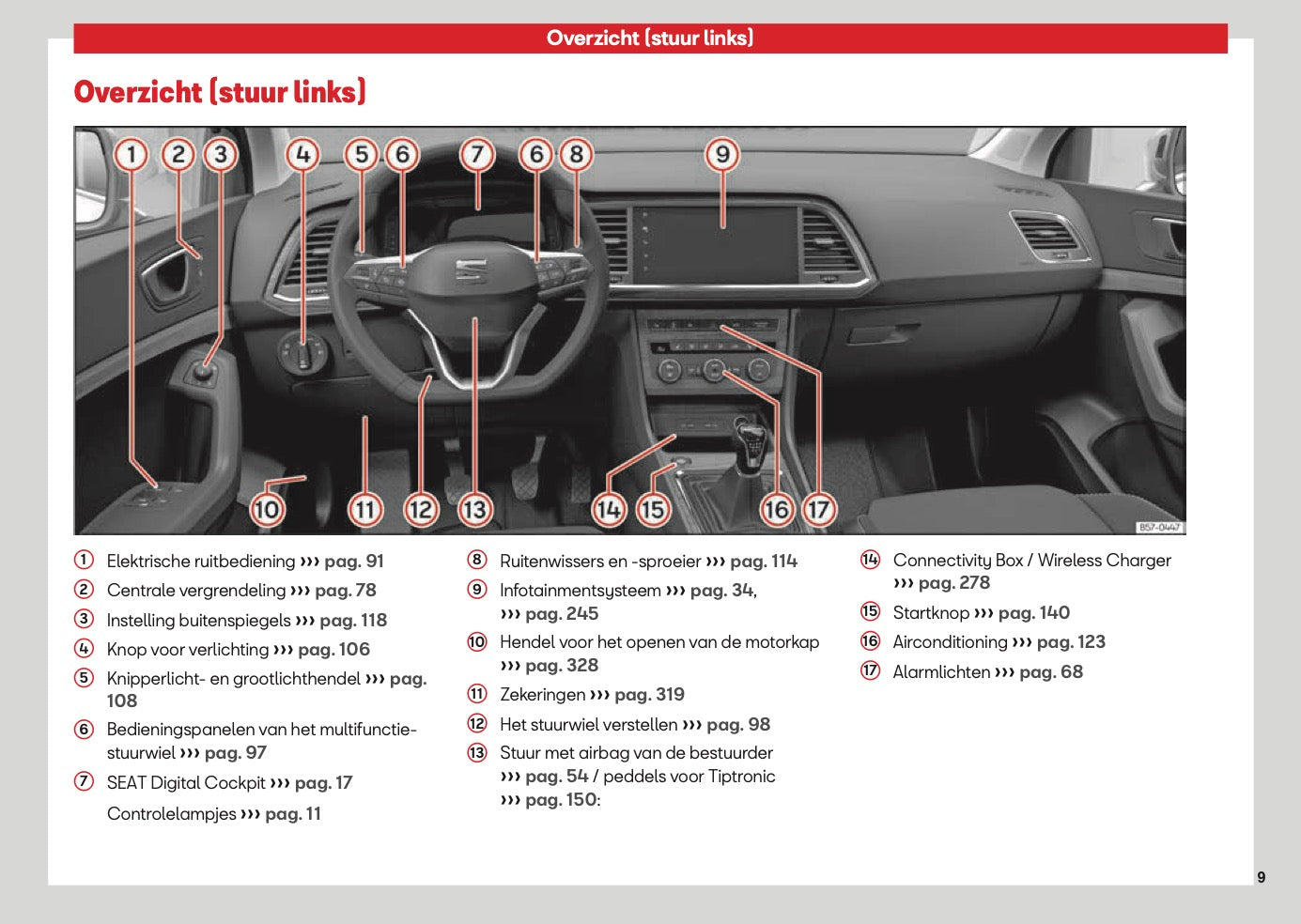 2026 Seat Ateca Owner's Manual | Dutch