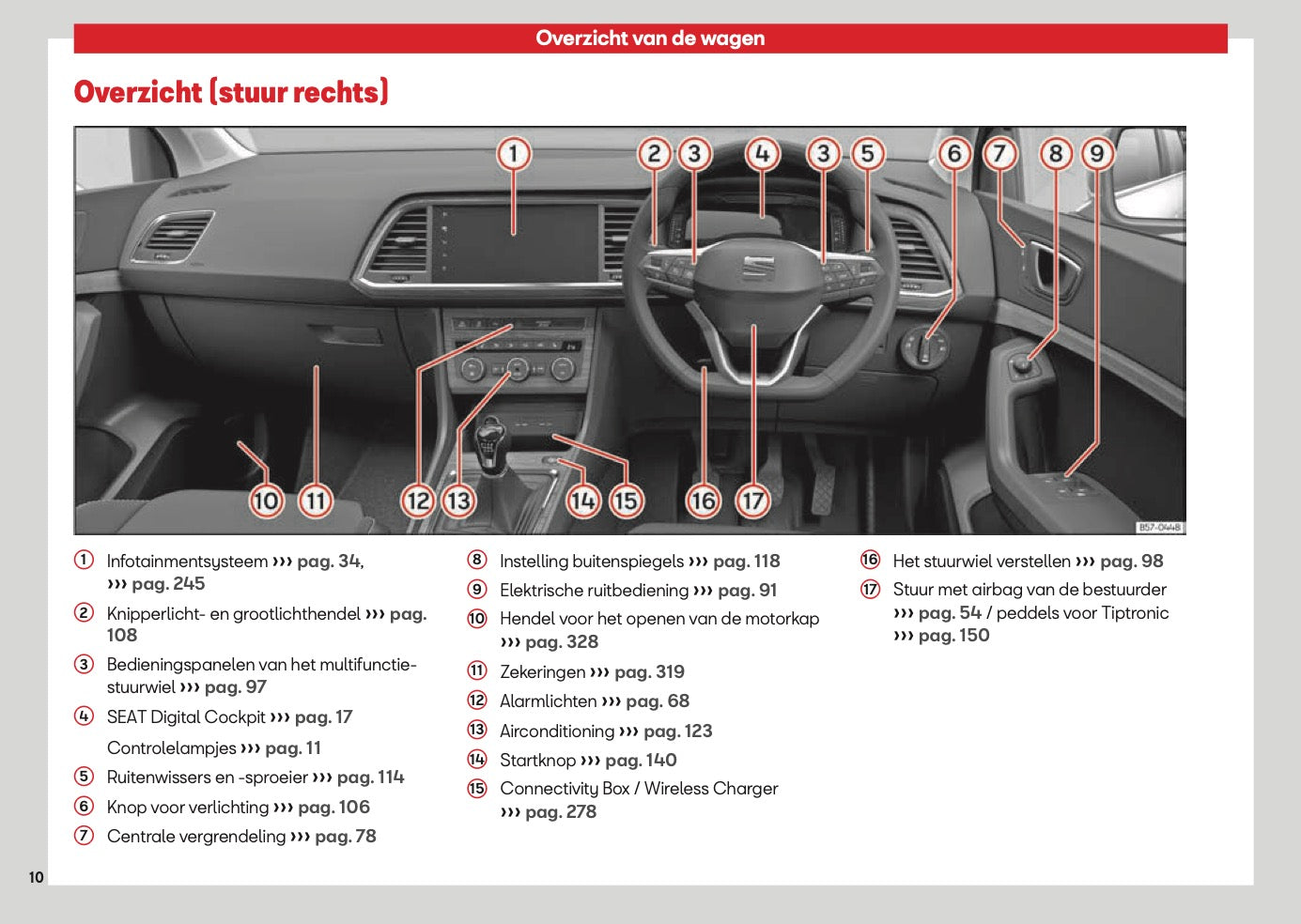 2026 Seat Ateca Owner's Manual | Dutch