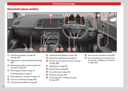 2026 Seat Ateca Owner's Manual | Dutch