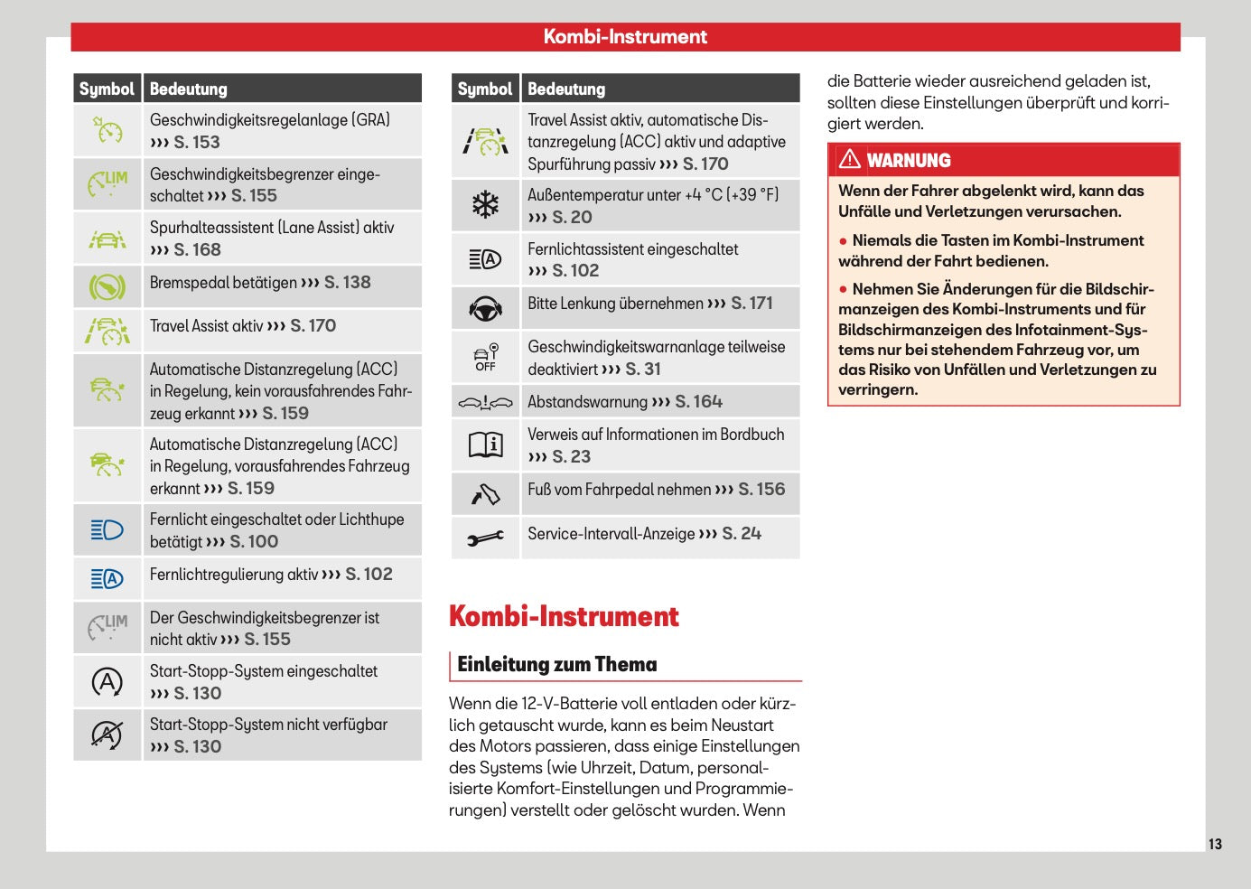 2026 Seat Ibiza Owner's Manual | German