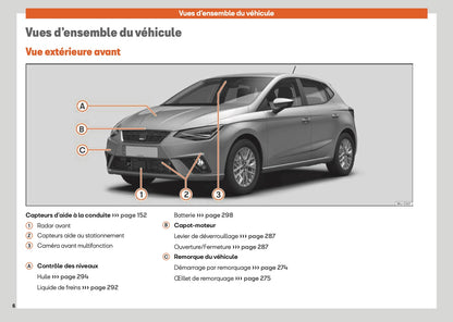 2025 Seat Ibiza Manuel du propriétaire | Français