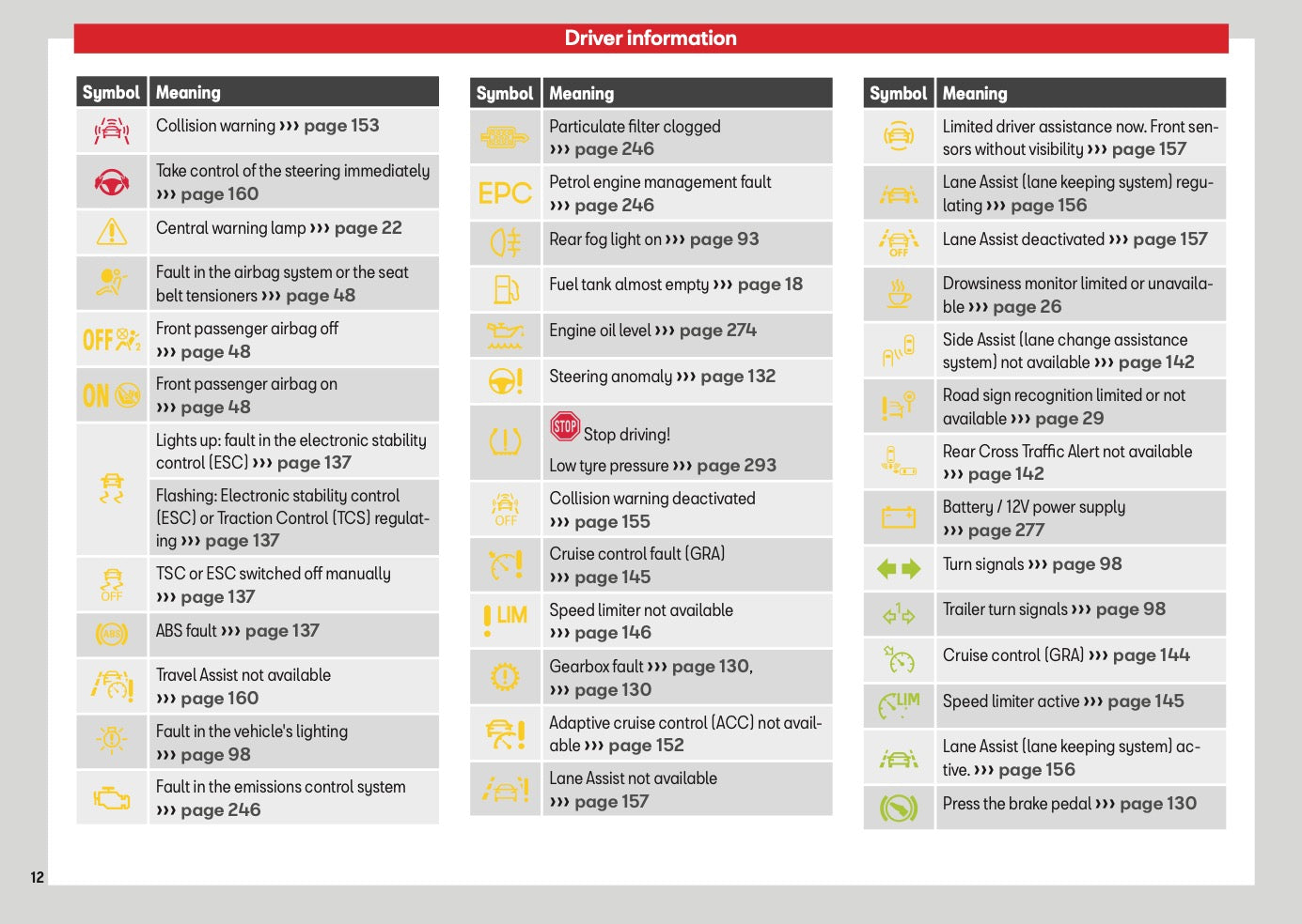 2026 Seat Ibiza Owner's Manual | English