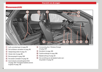 2026 Seat Ibiza Owner's Manual | Dutch