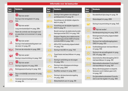 2026 Seat Ibiza Owner's Manual | Dutch