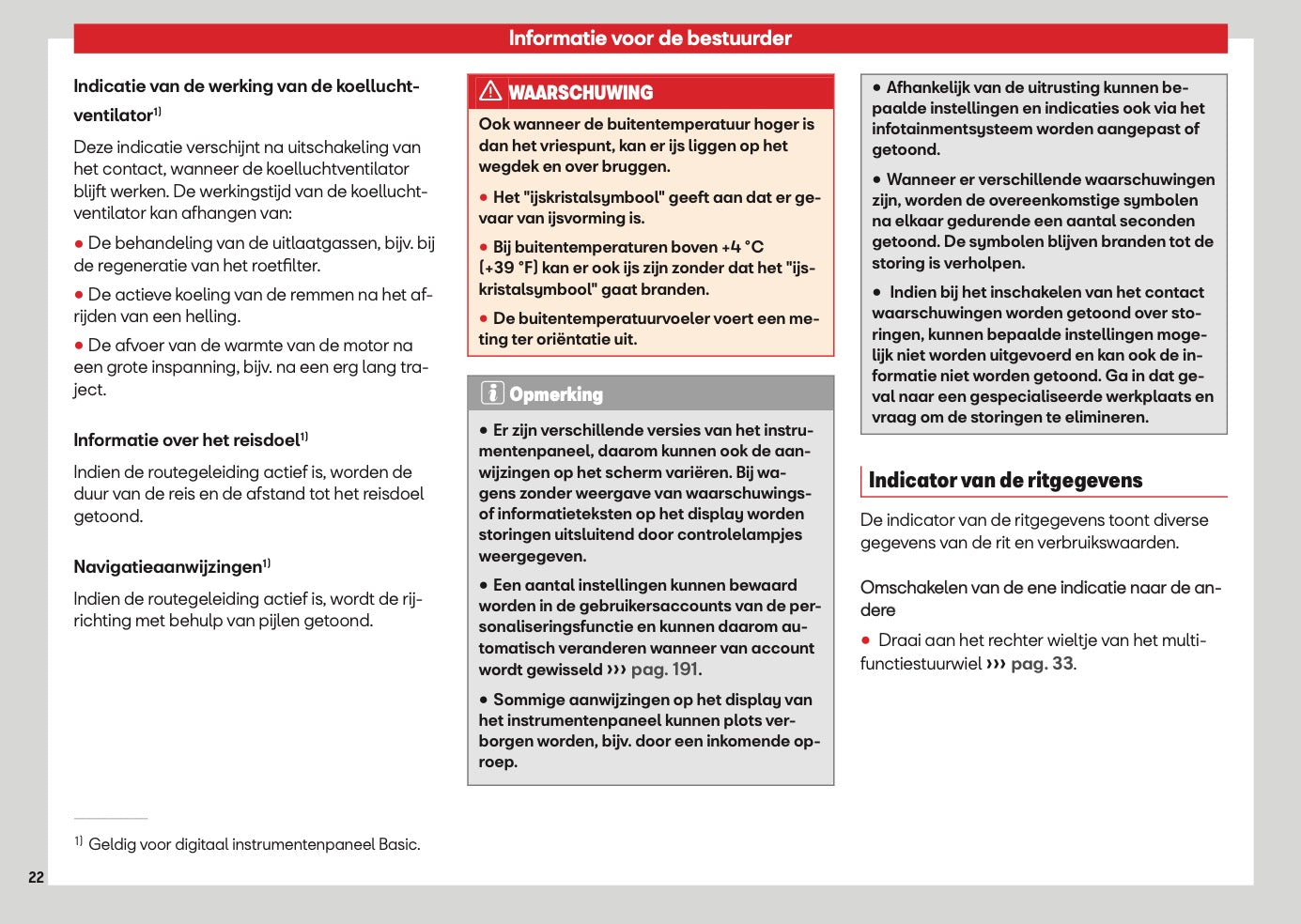 2026 Seat Ibiza Owner's Manual | Dutch