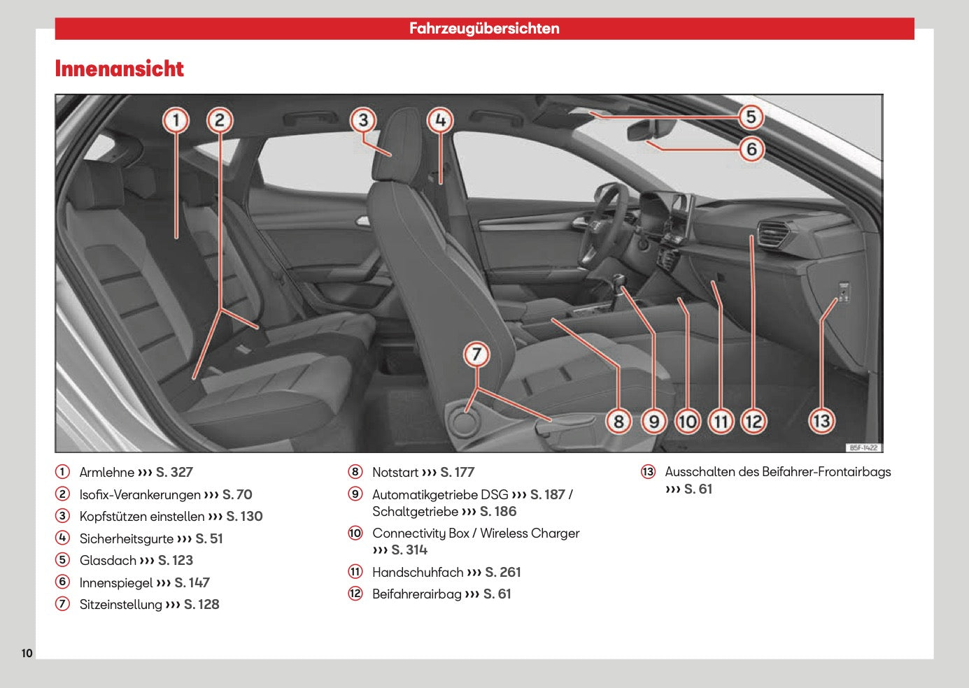 2026 Seat Leon/Leon Sportstourer Bedienungsanleitung | Deutsch