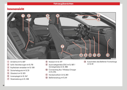 2026 Seat Leon/Leon Sportstourer Bedienungsanleitung | Deutsch