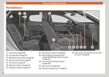 2025 Seat Leon/Leon Sportstourer Manuel du propriétaire | Français