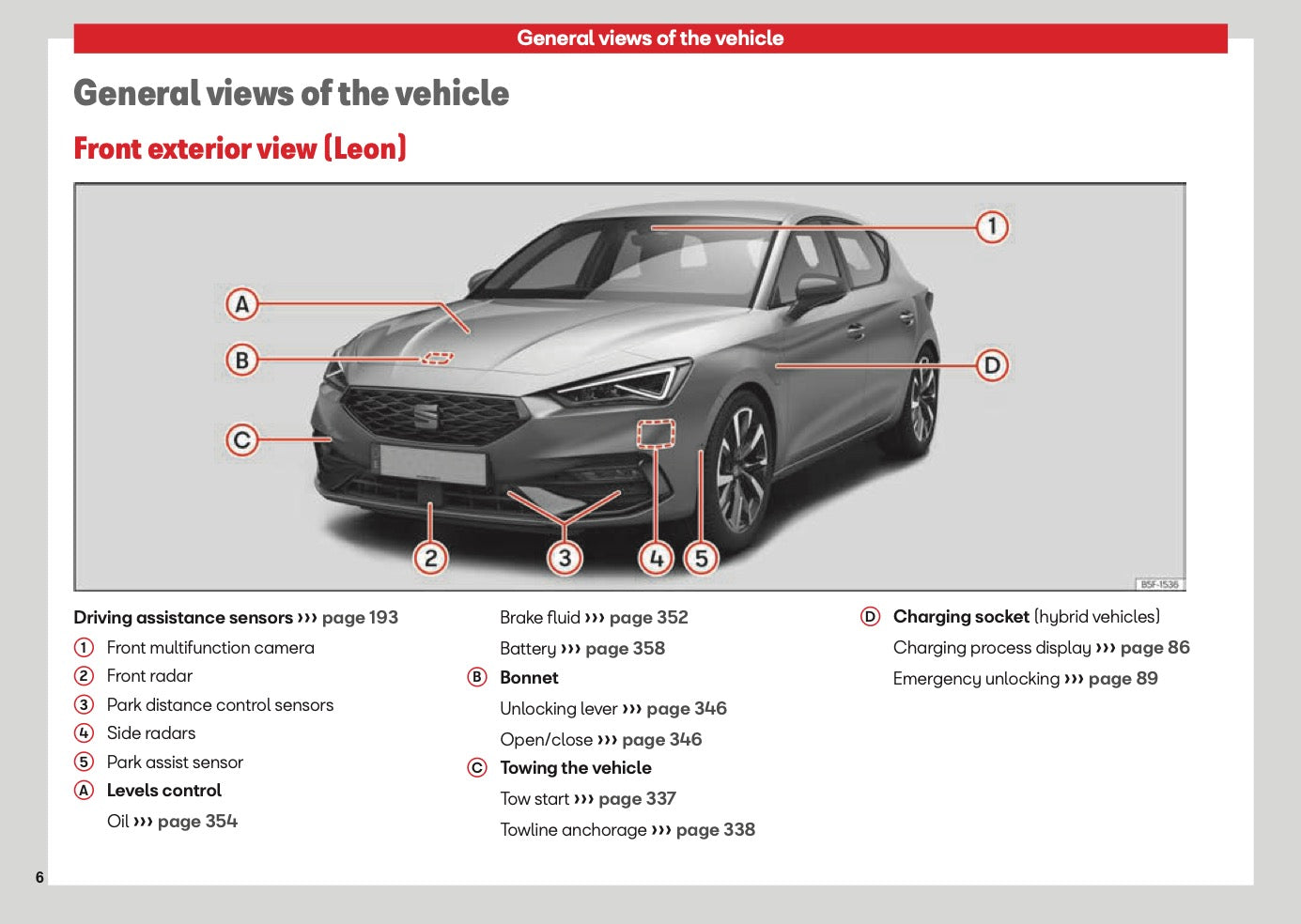 2026 Seat Leon/Leon Sportstourer Owner's Manual | English