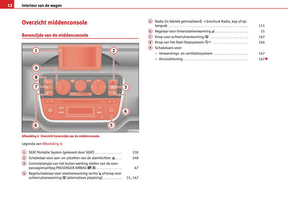 2012-2013 Seat Mii Gebruikershandleiding | Nederlands