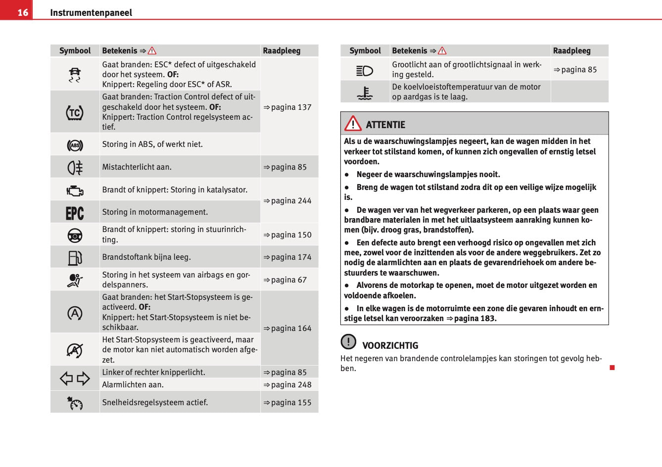 2012-2013 Seat Mii Gebruikershandleiding | Nederlands