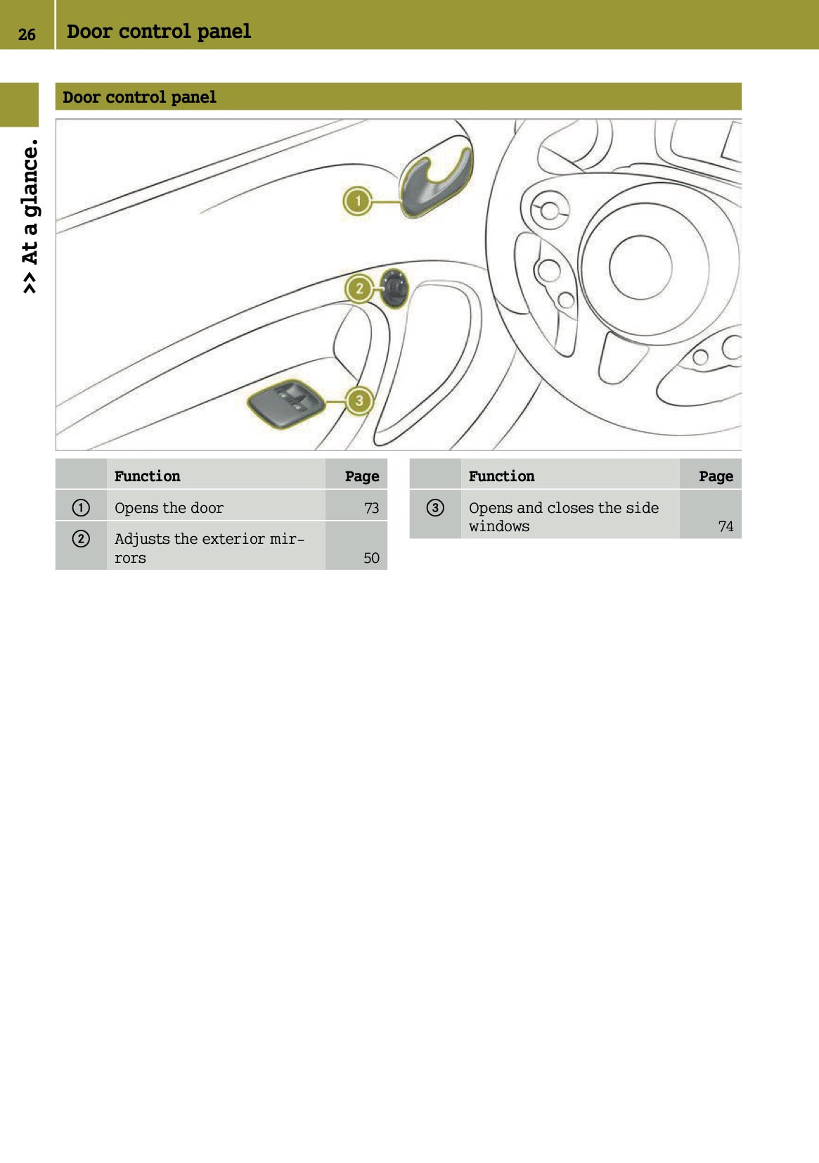 2015-2016 Smart ForFour Owner's Manual | English