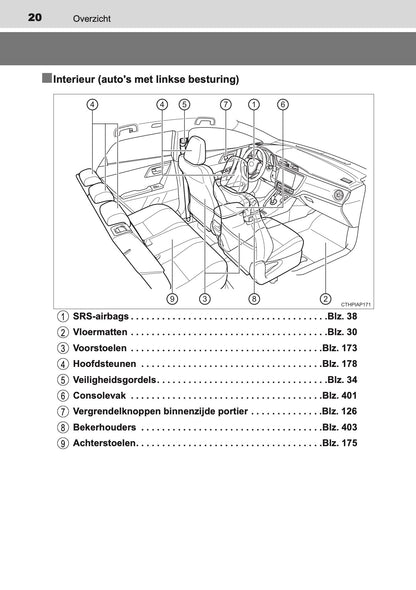 2016-2017 Toyota Auris Hybrid Touring Sports Owner's Manual | Dutch
